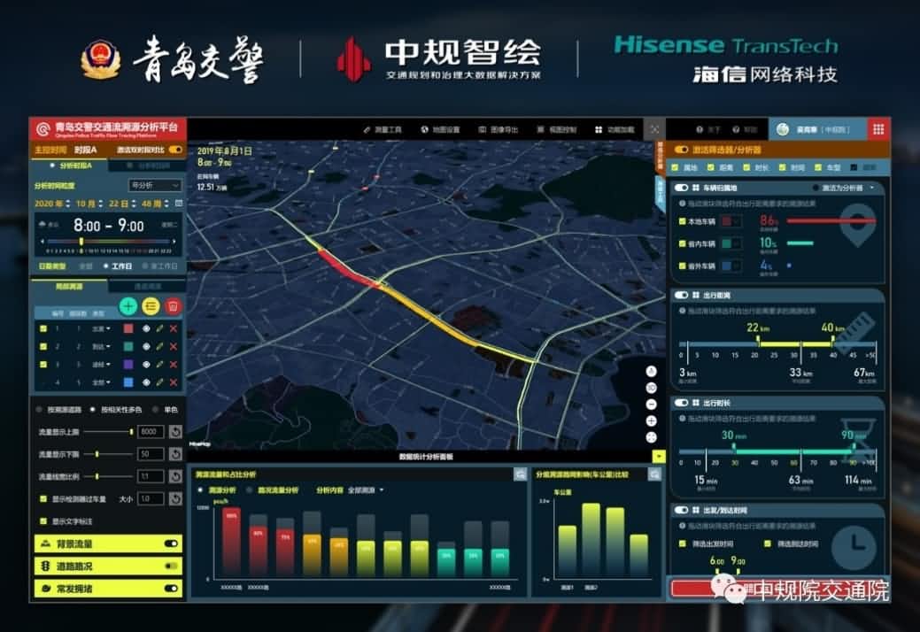 溯源车迹，智慧警勤——谈球吧官网位置大数据助力青岛交警交通流溯源平台建设